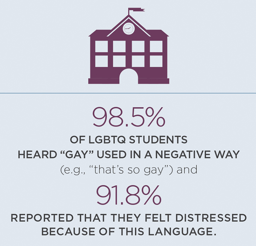 A charf of LGBTQ+ statics.