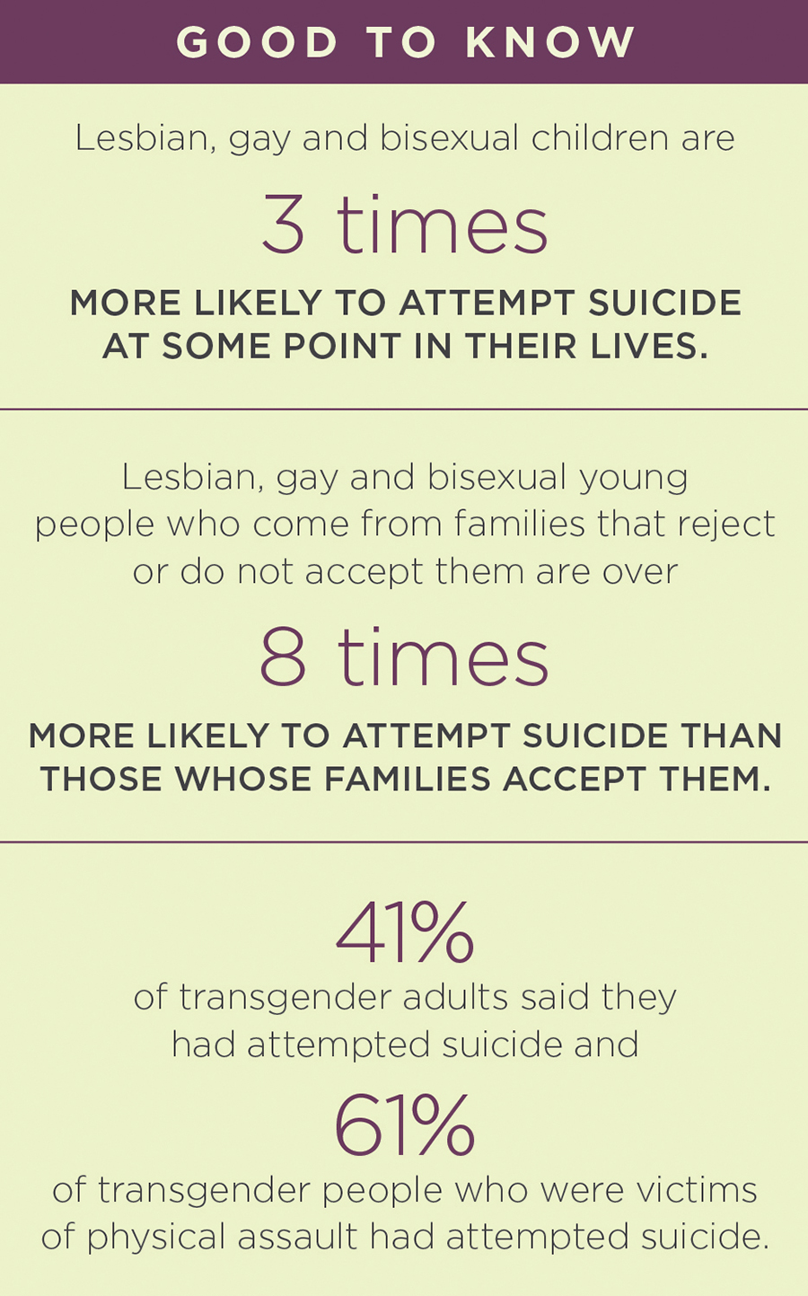 A charf of LGBTQ+ statics.